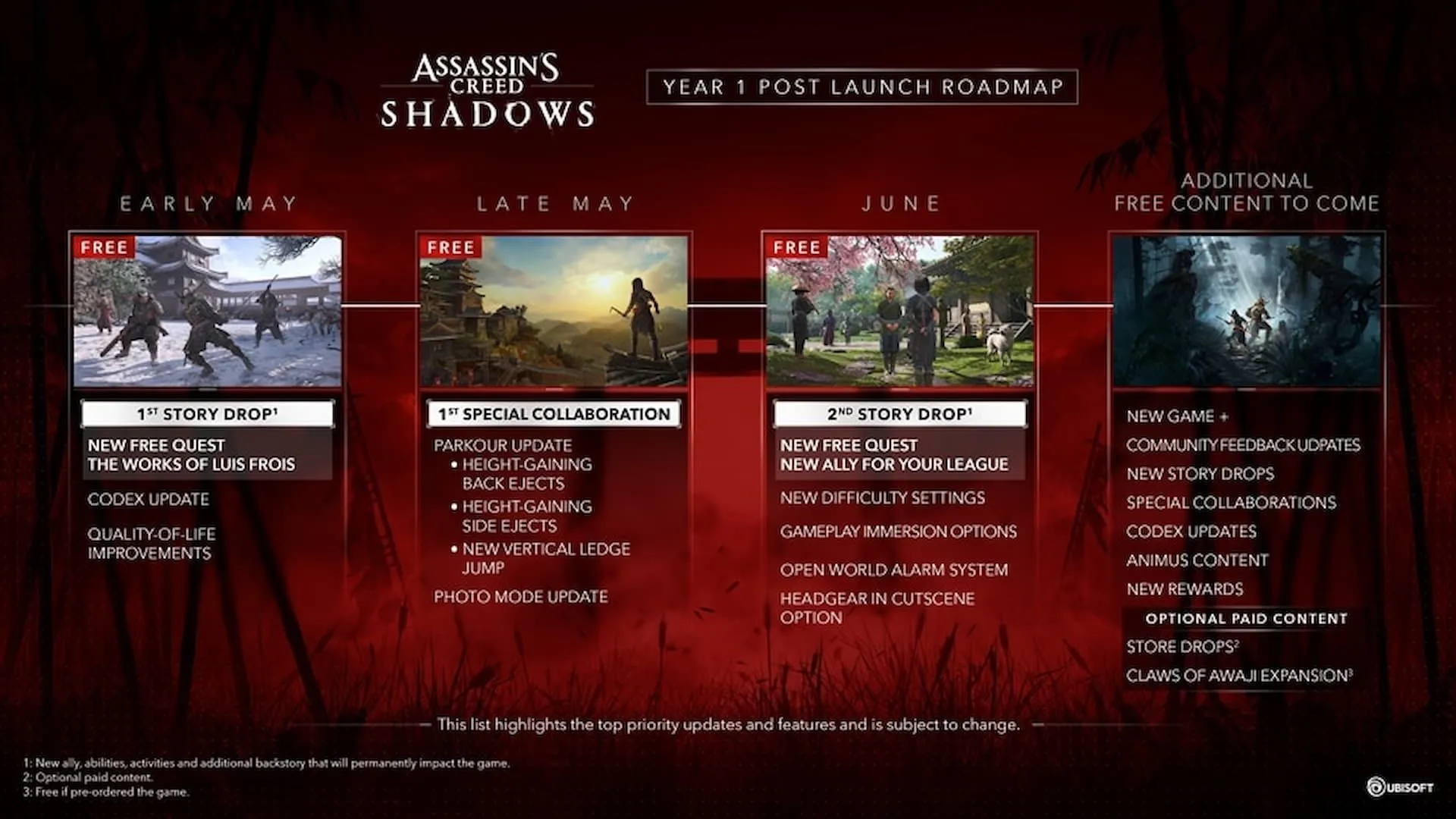 Biểu đồ lộ trình nội dung năm đầu tiên của Assassin's Creed Shadows từ Ubisoft, cho thấy các bản cập nhật sắp tới.