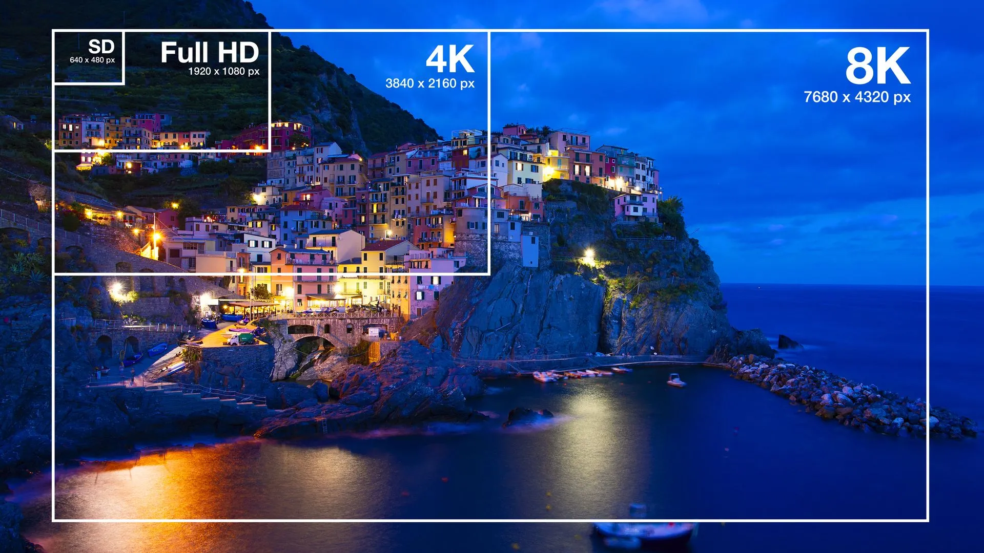 Biểu đồ so sánh trực quan sự khác biệt giữa các độ phân giải màn hình HD, 4K và 8K