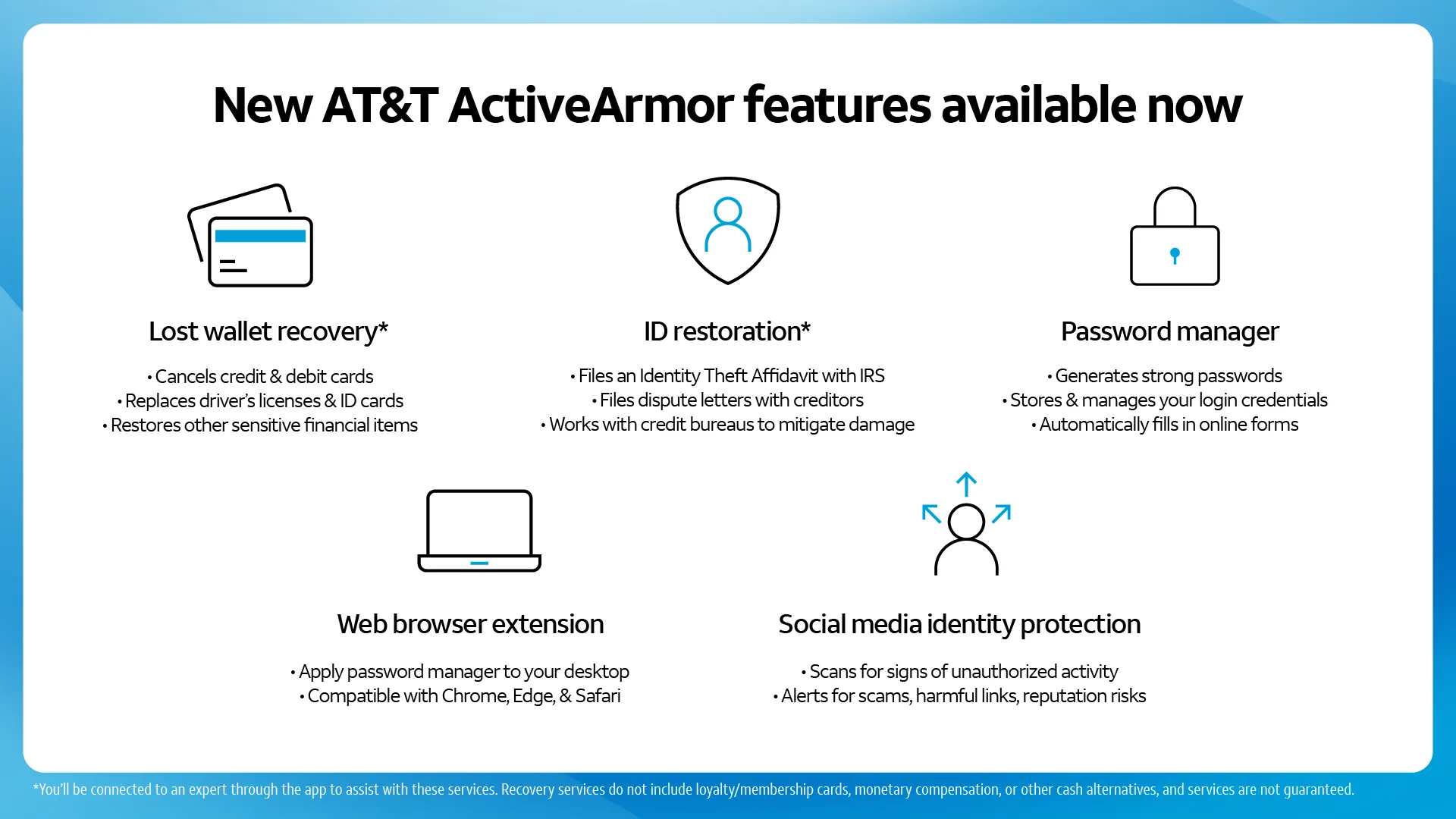 Các tính năng mới của AT&T ActiveArmor bao gồm quản lý mật khẩu, bảo vệ danh tính mạng xã hội, khôi phục ID, khôi phục ví bị mất và tiện ích mở rộng trình duyệt web.