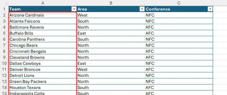 Danh sách các đội NFL, khu vực và liên đoàn trong Excel.
