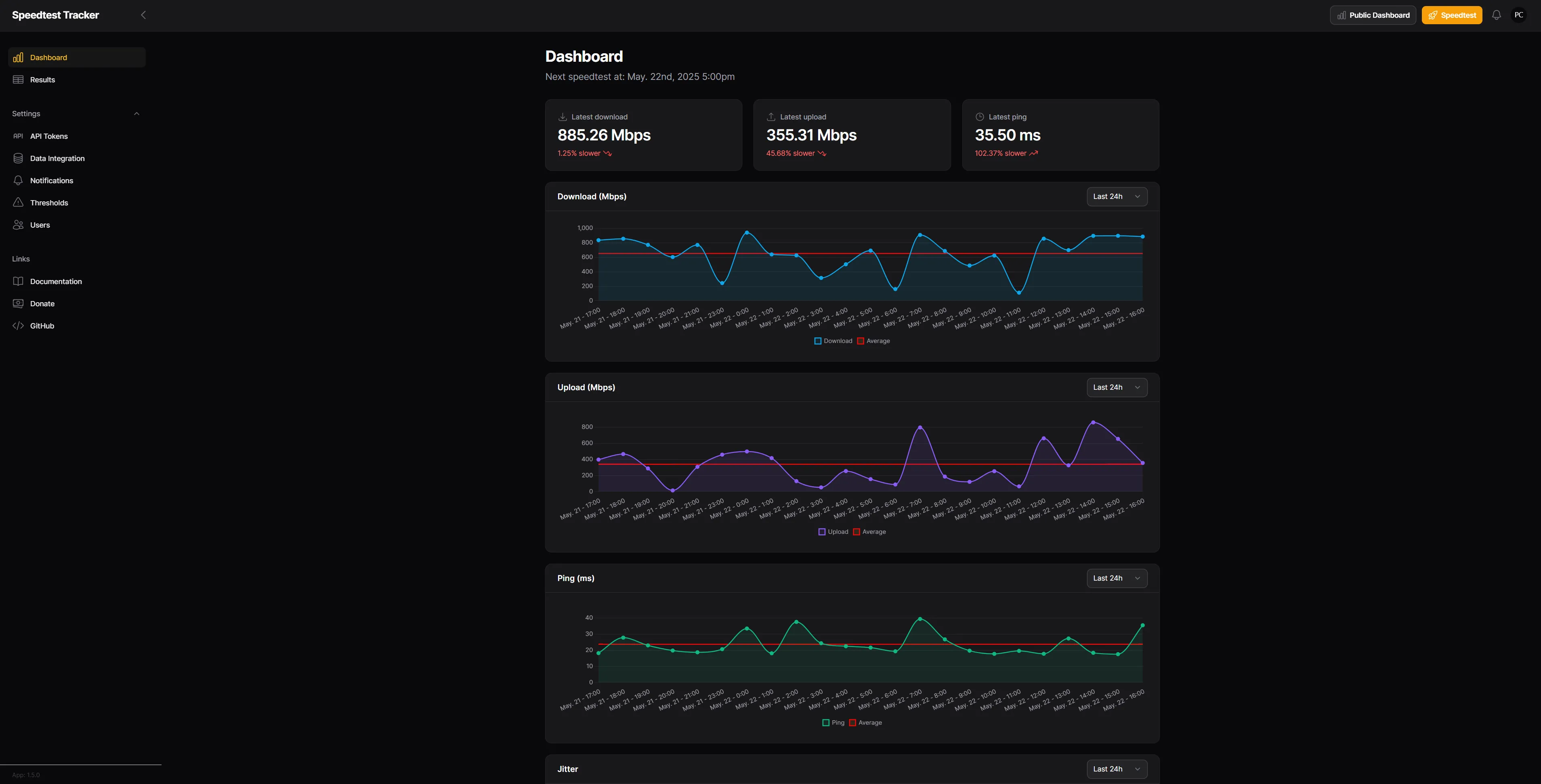 Giao diện Dashboard của Speedtest-Tracker hiển thị biểu đồ theo dõi tốc độ tải về, tải lên, ping và jitter.
