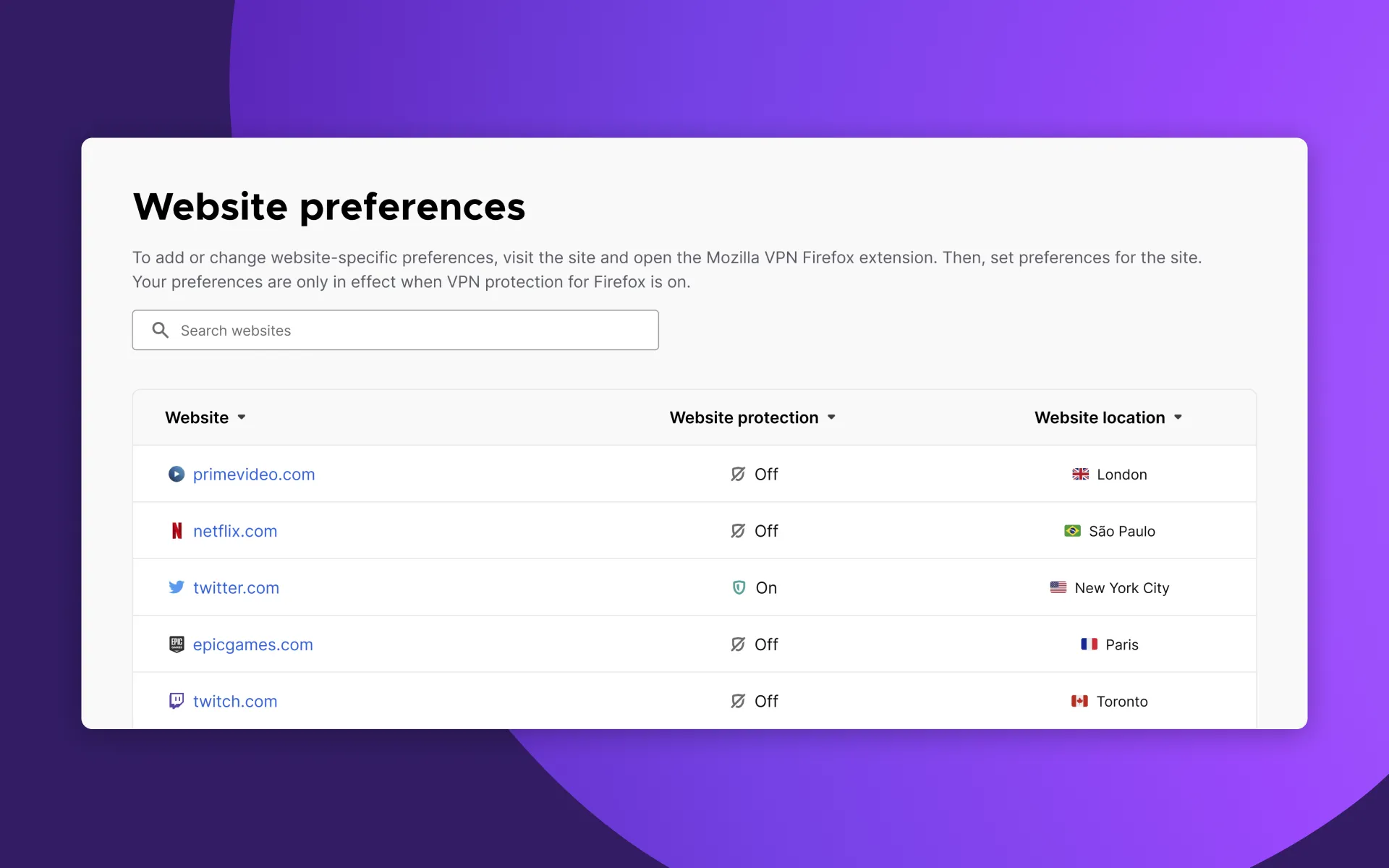 Giao diện tiện ích mở rộng Mozilla VPN trên Firefox cho phép kiểm soát VPN theo từng trang web với các tùy chọn tùy chỉnh linh hoạt.