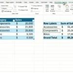 Hình ảnh minh họa cách PivotTable tự động làm mới dữ liệu trong Excel, cho thấy bảng cập nhật ngay lập tức khi nguồn dữ liệu thay đổi.