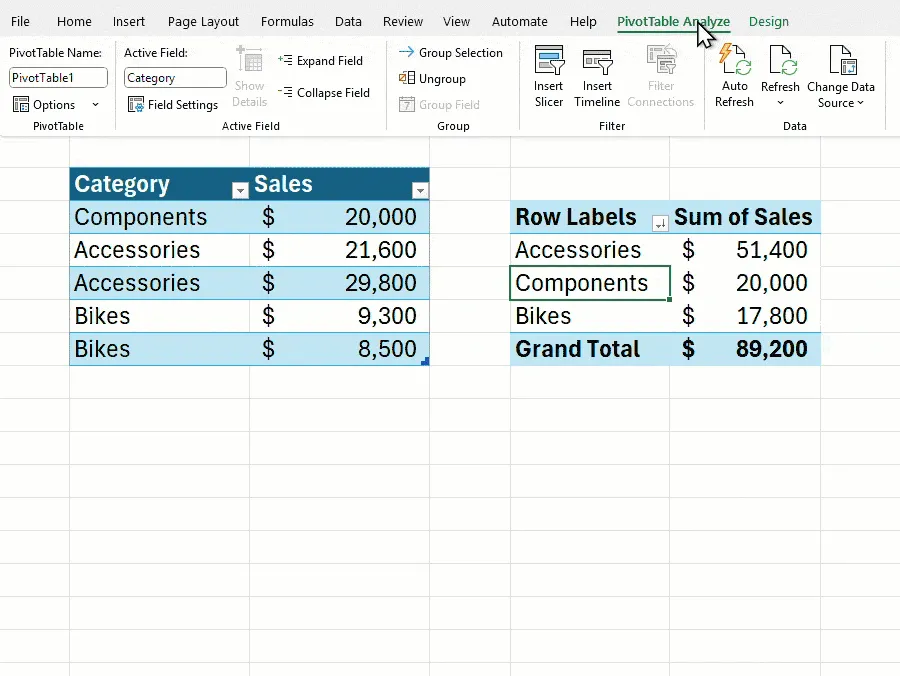 Hình ảnh minh họa cách PivotTable tự động làm mới dữ liệu trong Excel, cho thấy bảng cập nhật ngay lập tức khi nguồn dữ liệu thay đổi.